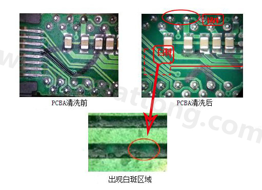 PCBA上残留物对PCBA的可靠性是否有影响？